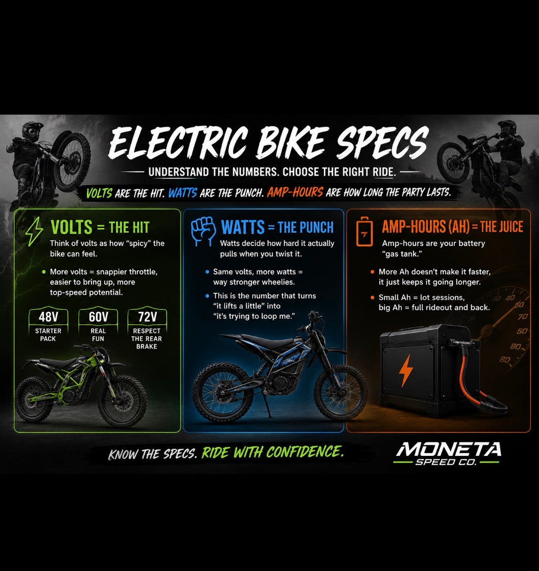 Bike Specs Made Simple: Volts, Watts & Amp-Hours Explained