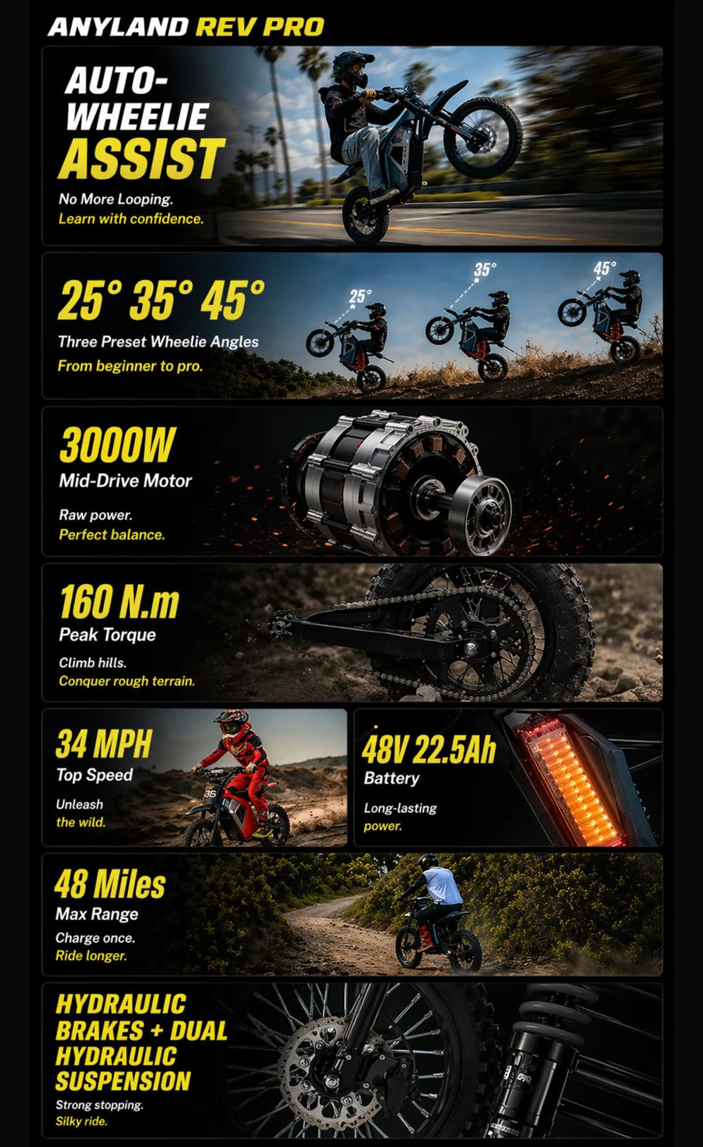 Anyland Rev Pro Electric Dirt Bike + Supermoto Wheel Set
