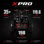 X-PRO Hawk 125cc ATV with Automatic Transmission w/Reverse, LED Headlights, Remote Control! Big 19in/18inTires!
