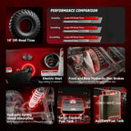 X-PRO Ranger 125 Mini Jeep Go Kart. 125cc Zongshen Engine, 3-Speed Semi-Auto with Reverse
