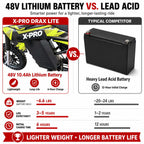 X-PRO Drax Lite 1200W 48V Electric Dirt Bike with Adjustable Speed!