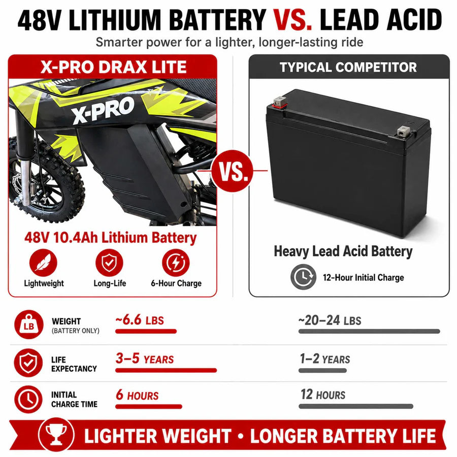 X-PRO Drax Lite 1200W 48V Electric Dirt Bike with Adjustable Speed!